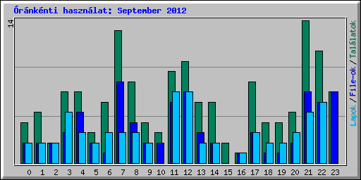 rnknti hasznlat: September 2012