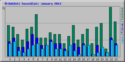 rnknti hasznlat: January 2013