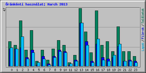 rnknti hasznlat: March 2013