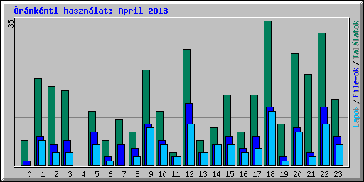 rnknti hasznlat: April 2013