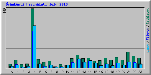 rnknti hasznlat: July 2013