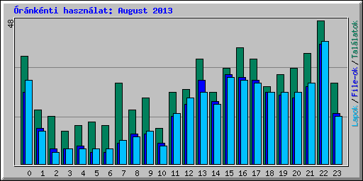 rnknti hasznlat: August 2013