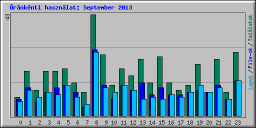 rnknti hasznlat: September 2013