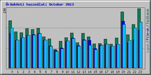 rnknti hasznlat: October 2013