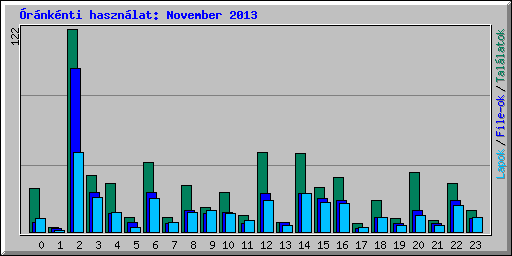 rnknti hasznlat: November 2013