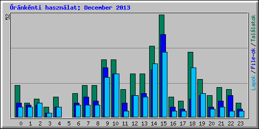 rnknti hasznlat: December 2013