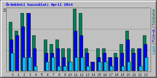 rnknti hasznlat: April 2014
