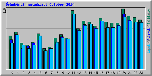 rnknti hasznlat: October 2014