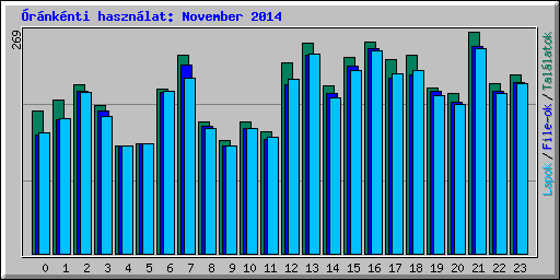 rnknti hasznlat: November 2014