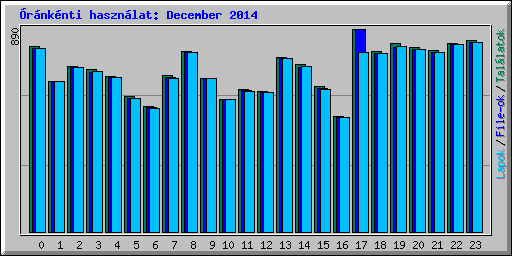 rnknti hasznlat: December 2014