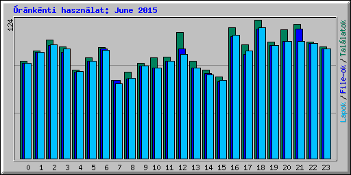 rnknti hasznlat: June 2015