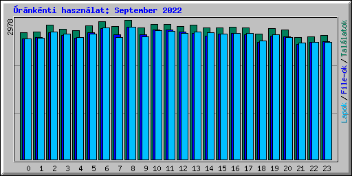 rnknti hasznlat: September 2022
